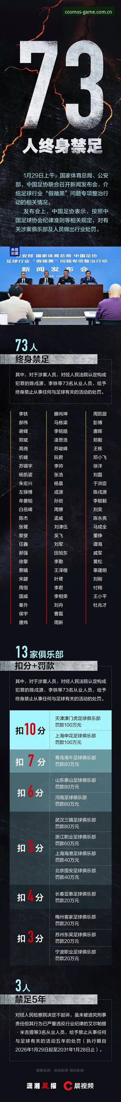 中国足协第三批禁足名单完整解读与星空体育平台观赛指南